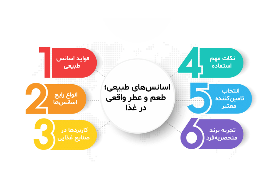 اینفوگرافیک کاربرد اسانسهای طبیعی در صنایع غذایی مدرن